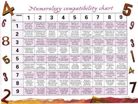 5 and 7 life path compatibility|5 and 7 numerology compatibility.